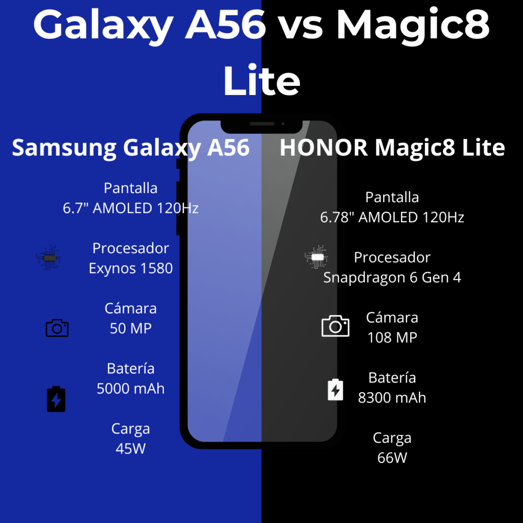 comparativa samsung galaxy a56 vs honor magic 8 lite especificaciones