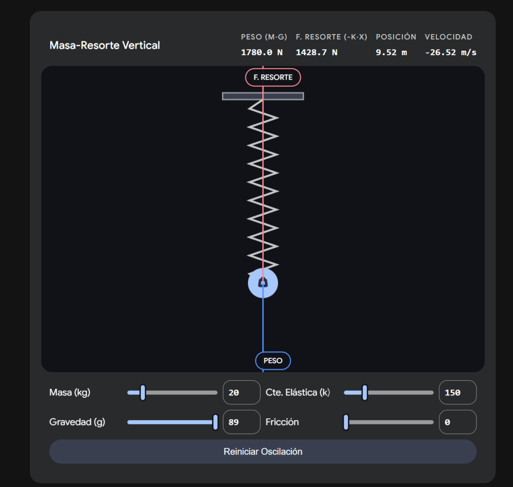 inteligencia artificial generando simulaciones educativas