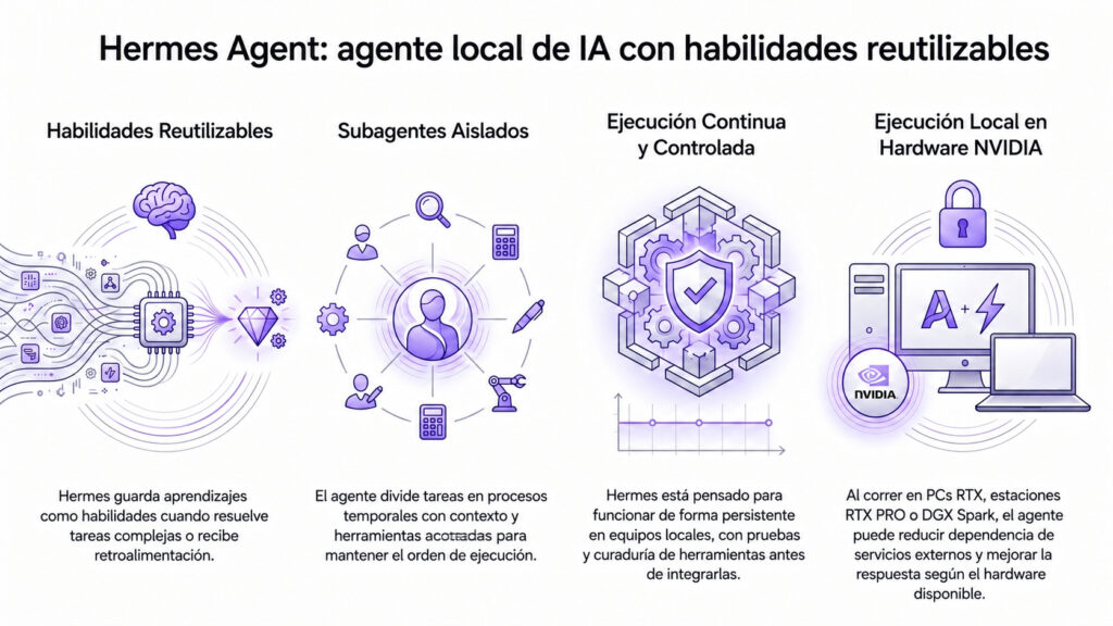 NVIDIA apuesta por agentes IA autónomos