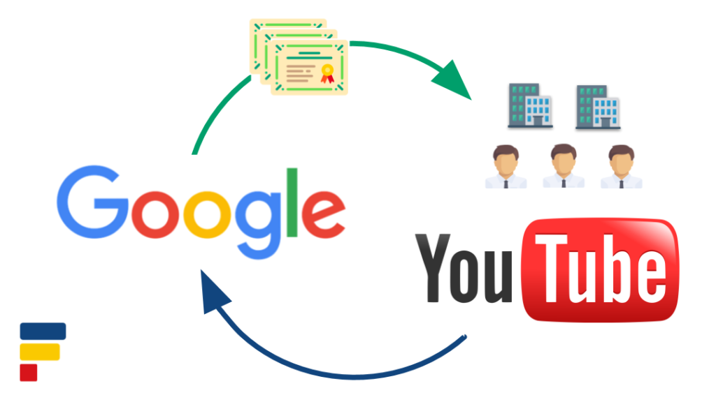 YouTube integrará compras directas en televisores