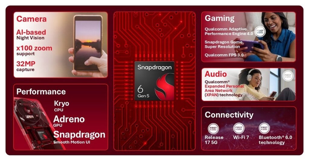 Qualcomm XPAN tecnología