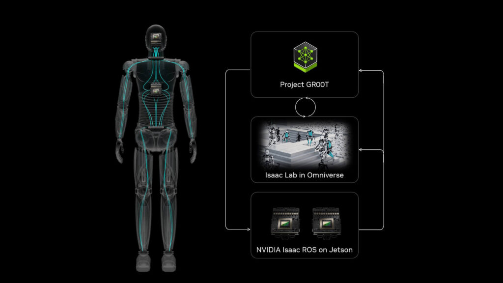 Robot NVIDIA con IA