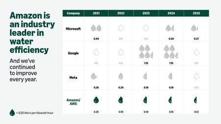 Centros de datos y consumo hídrico de la IA