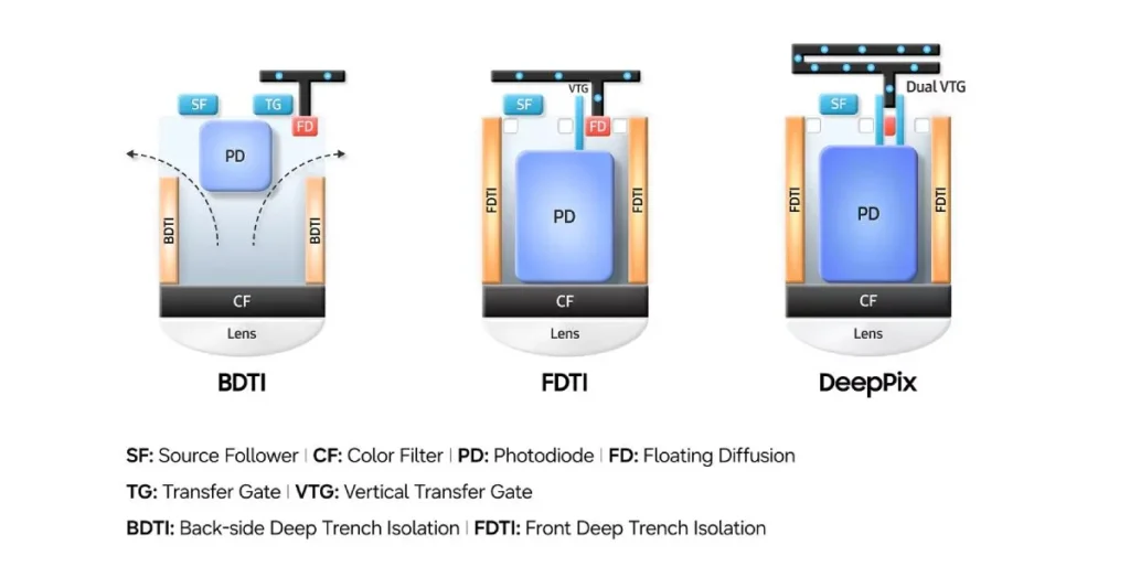 Tecnología DeepPix de Samsung