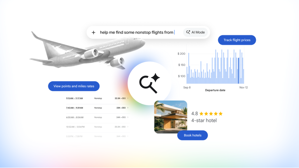 Google AI Mode rastrea precios de vuelos y hoteles